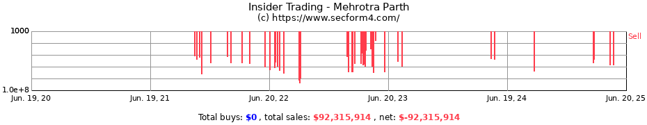 Insider Trading Transactions for Mehrotra Parth