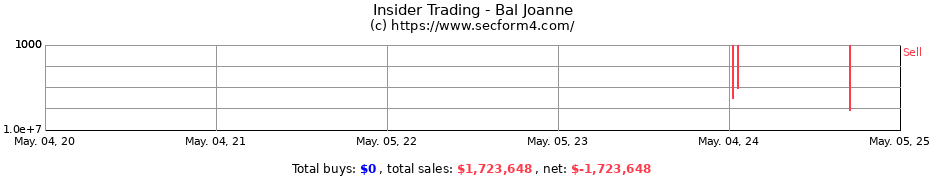 Insider Trading Transactions for Bal Joanne