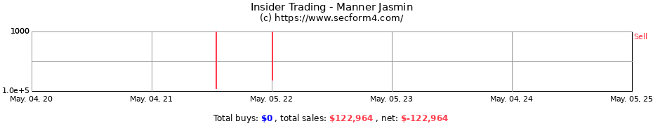 Insider Trading Transactions for Manner Jasmin