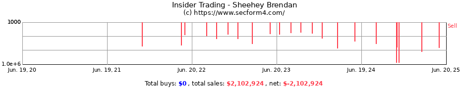 Insider Trading Transactions for Sheehey Brendan