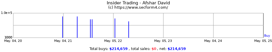 Insider Trading Transactions for Afshar David