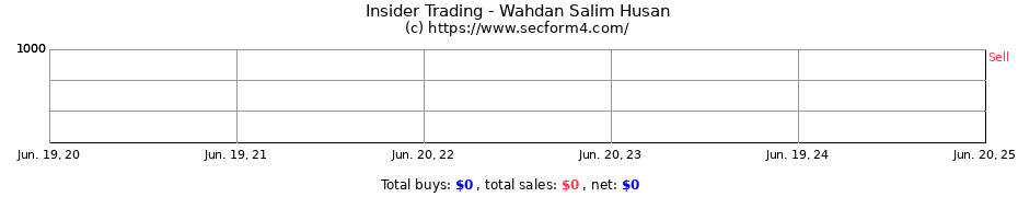 Insider Trading Transactions for Wahdan Salim Husan