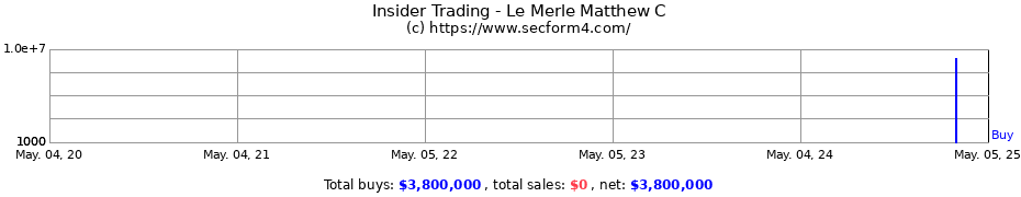 Insider Trading Transactions for Le Merle Matthew C