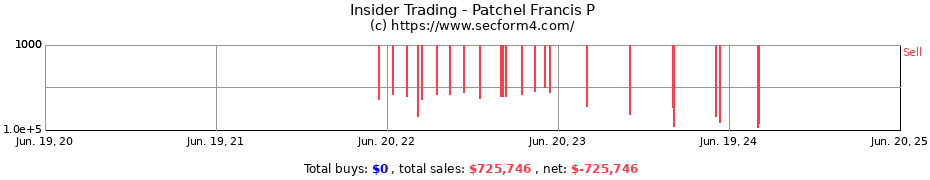 Insider Trading Transactions for Patchel Francis P
