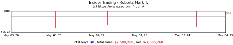 Insider Trading Transactions for Roberts Mark T.
