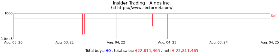 Insider Trading Transactions for Ainos Inc.
