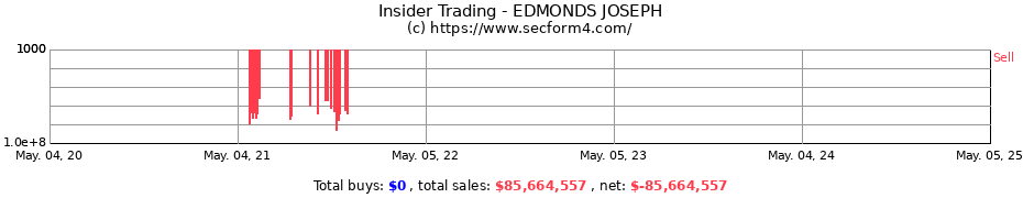 Insider Trading Transactions for EDMONDS JOSEPH