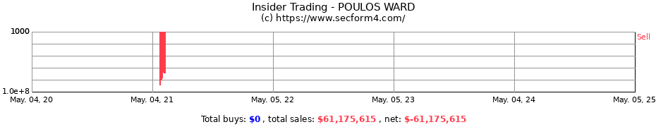 Insider Trading Transactions for POULOS WARD