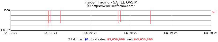 Insider Trading Transactions for SAIFEE QASIM