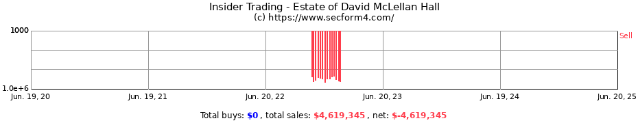 Insider Trading Transactions for Estate of David McLellan Hall