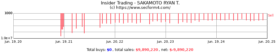 Insider Trading Transactions for SAKAMOTO RYAN T.
