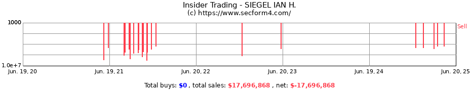 Insider Trading Transactions for SIEGEL IAN H.