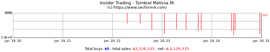 Insider Trading Transactions for Tomkiel Melissa M.