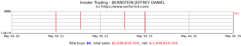 Insider Trading Transactions for BERNSTEIN JEFFREY DANIEL