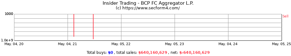 Insider Trading Transactions for BCP FC Aggregator L.P.