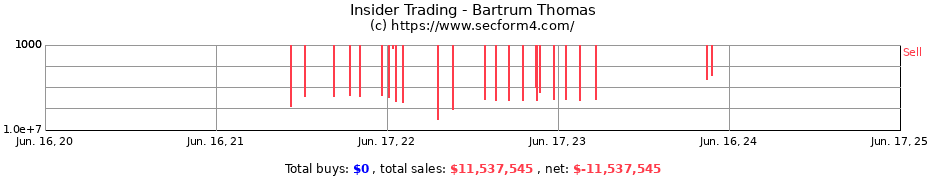 Insider Trading Transactions for Bartrum Thomas