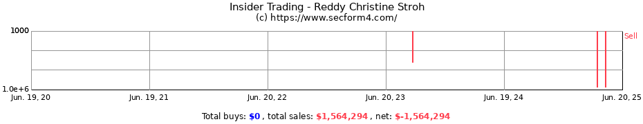 Insider Trading Transactions for Reddy Christine Stroh