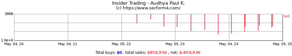Insider Trading Transactions for Audhya Paul K.