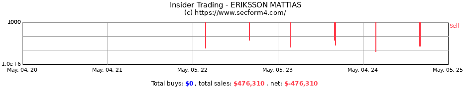 Insider Trading Transactions for ERIKSSON MATTIAS
