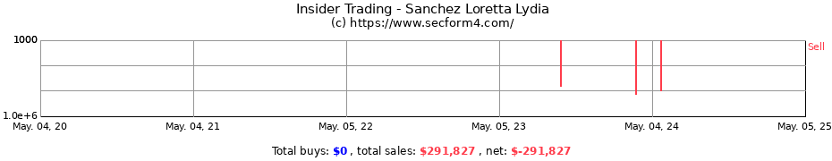 Insider Trading Transactions for Sanchez Loretta Lydia