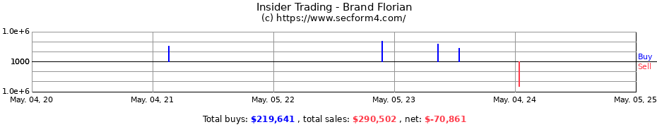Insider Trading Transactions for Brand Florian