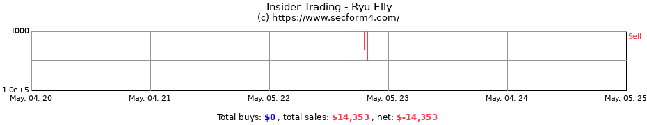 Insider Trading Transactions for Ryu Elly
