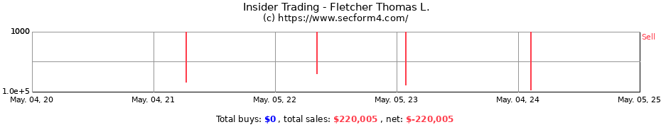 Insider Trading Transactions for Fletcher Thomas L.