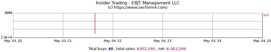 Insider Trading Transactions for EBJT Management LLC