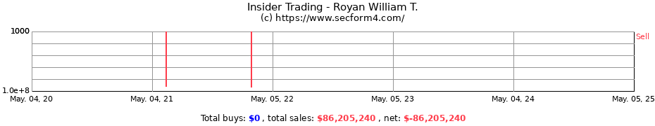 Insider Trading Transactions for Royan William T.