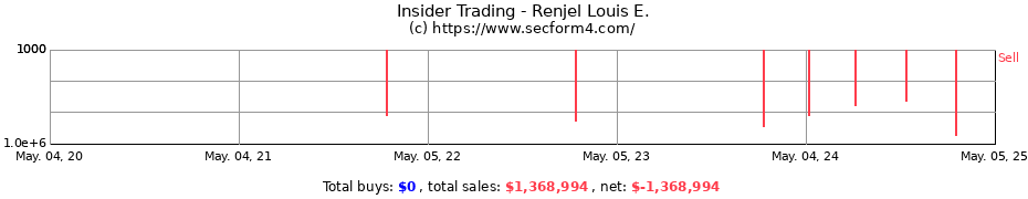 Insider Trading Transactions for Renjel Louis E.