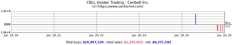 Insider Trading Transactions for Ceribell Inc.