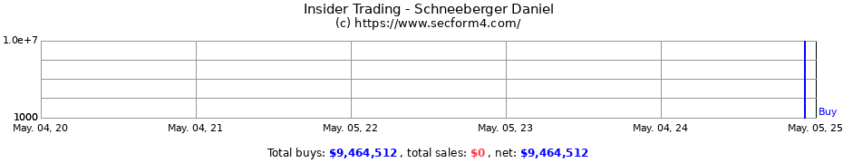 Insider Trading Transactions for Schneeberger Daniel
