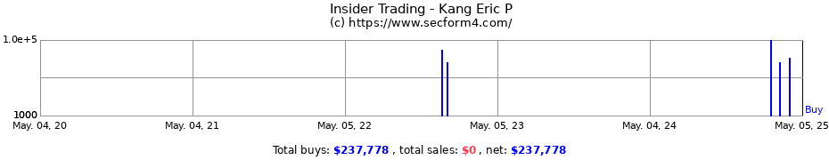 Insider Trading Transactions for Kang Eric P