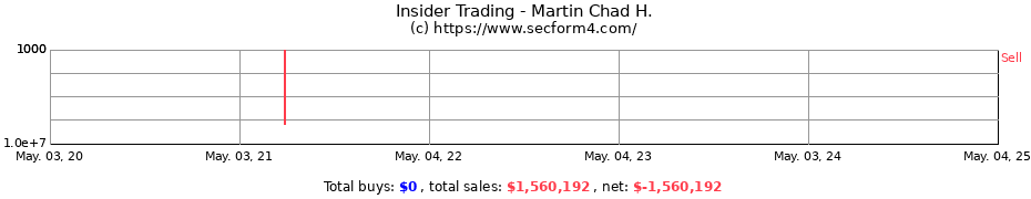 Insider Trading Transactions for Martin Chad H.