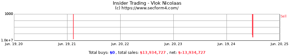 Insider Trading Transactions for Vlok Nicolaas