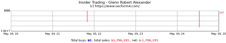 Insider Trading Transactions for Glenn Robert Alexander