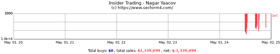 Insider Trading Transactions for Nagar Yaacov