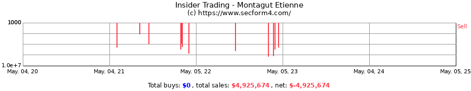 Insider Trading Transactions for Montagut Etienne