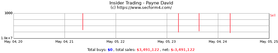 Insider Trading Transactions for Payne David