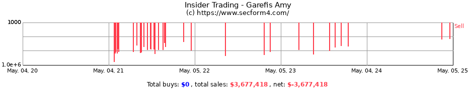 Insider Trading Transactions for Garefis Amy