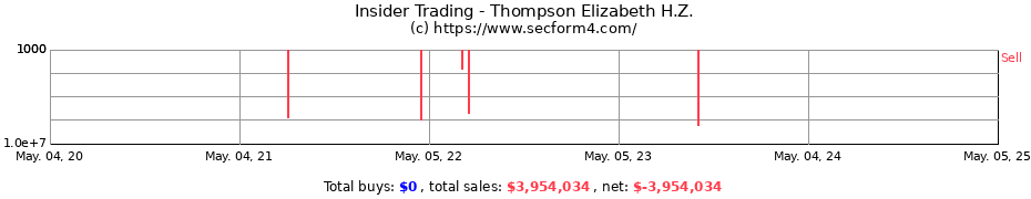 Insider Trading Transactions for Thompson Elizabeth H.Z.