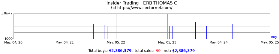 Insider Trading Transactions for ERB THOMAS C