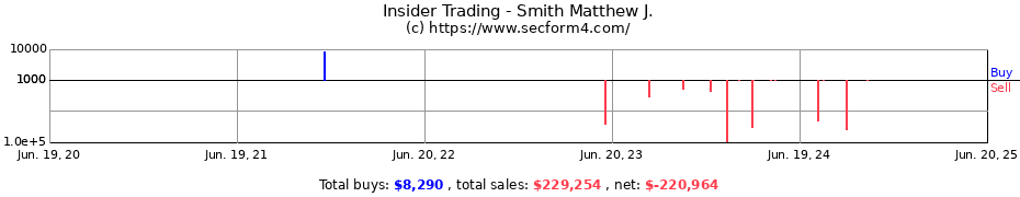 Insider Trading Transactions for Smith Matthew J.