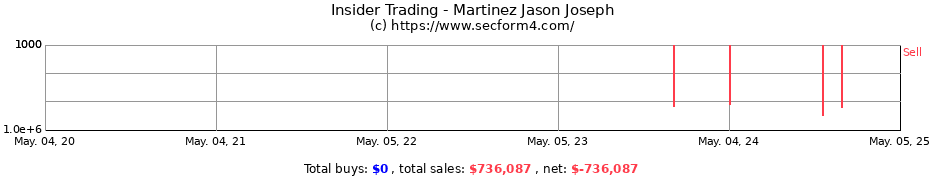 Insider Trading Transactions for Martinez Jason Joseph