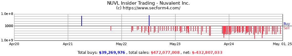 Insider Trading Transactions for Nuvalent Inc.
