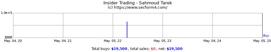 Insider Trading Transactions for Sahmoud Tarek