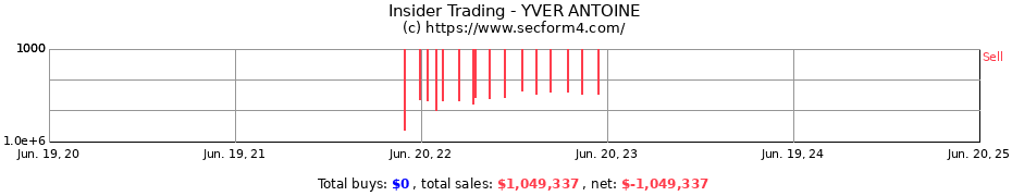 Insider Trading Transactions for YVER ANTOINE