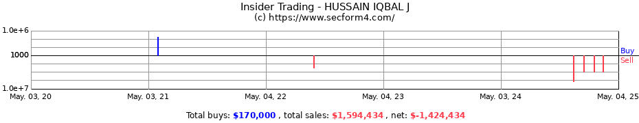 Insider Trading Transactions for HUSSAIN IQBAL J
