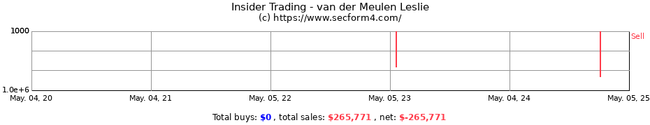 Insider Trading Transactions for van der Meulen Leslie