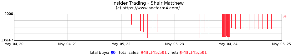 Insider Trading Transactions for Shair Matthew